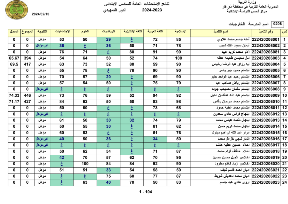 ذي قار تعلن عن نتائج امتحانات الدور التمهيدي للصف السادس الابتدائي الخارجي